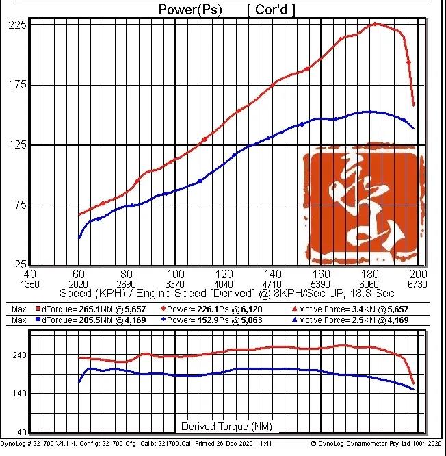 改裝案例 | 雷克薩斯IS300-3.0L-升級GT機械增壓